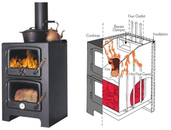 Friendly Fires Nectre Wood Stoves Best Prices