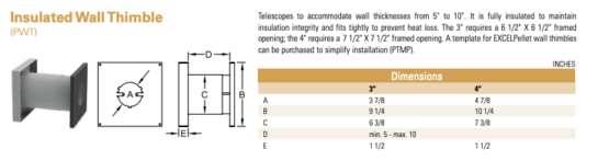 Excel Pellet Insulated Thimble Specifications