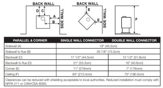 Ambiance Outlander 15 Wood Stove Clearance to Combustibles