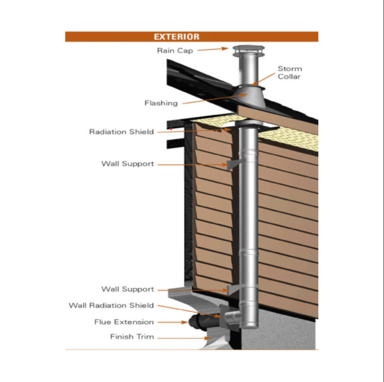 Basic Double Wall 6" Install Kits - Wood Stoves - Up & Out or Vertical Installations | Friendly Fires