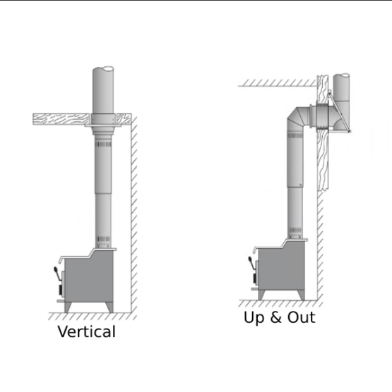 Black Stove Pipe (Smoke Pipe) Friendly Fires