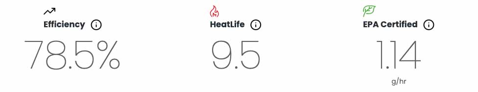 Hearthstone Lincoln Ratings